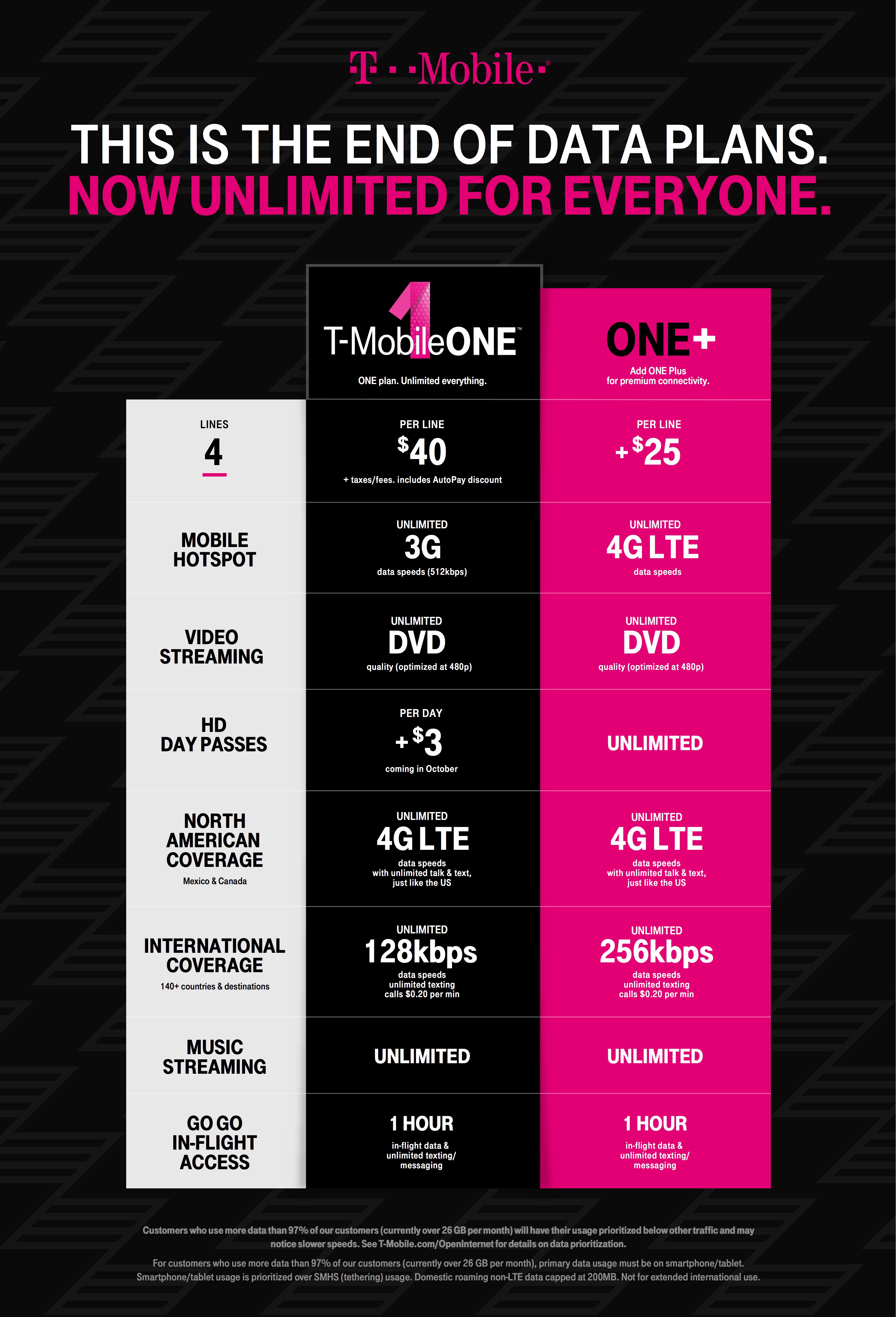 TMobile’s new ONE addons bring unlimited LTE tethering, daily HD