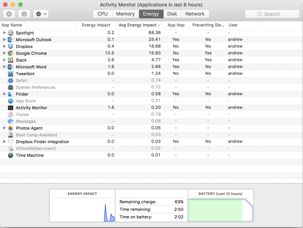 Apple took no specific steps to improve MacBook Pro battery life with