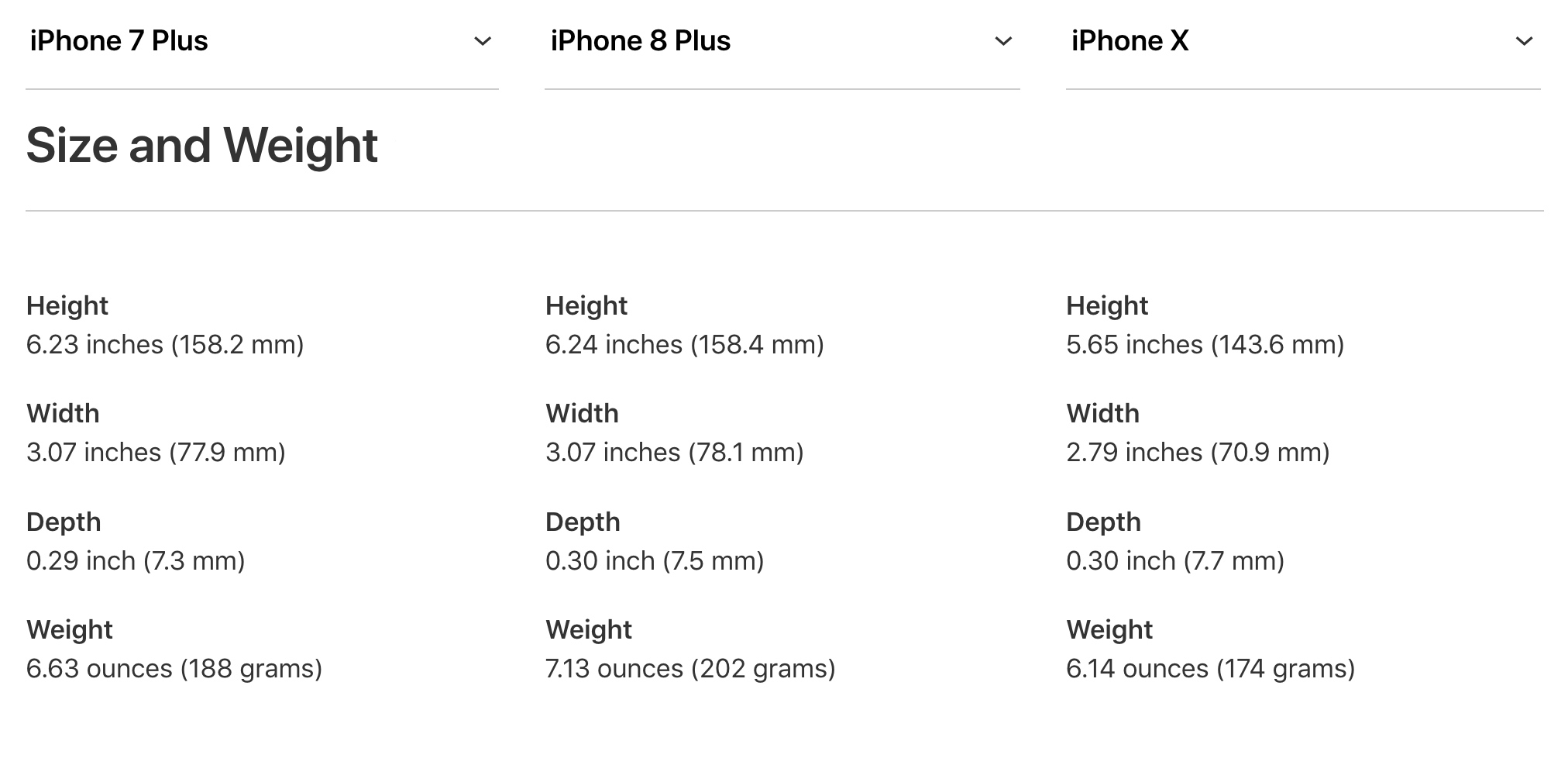 Weight Size And Battery Life Iphone X Vs Iphone 8 Vs