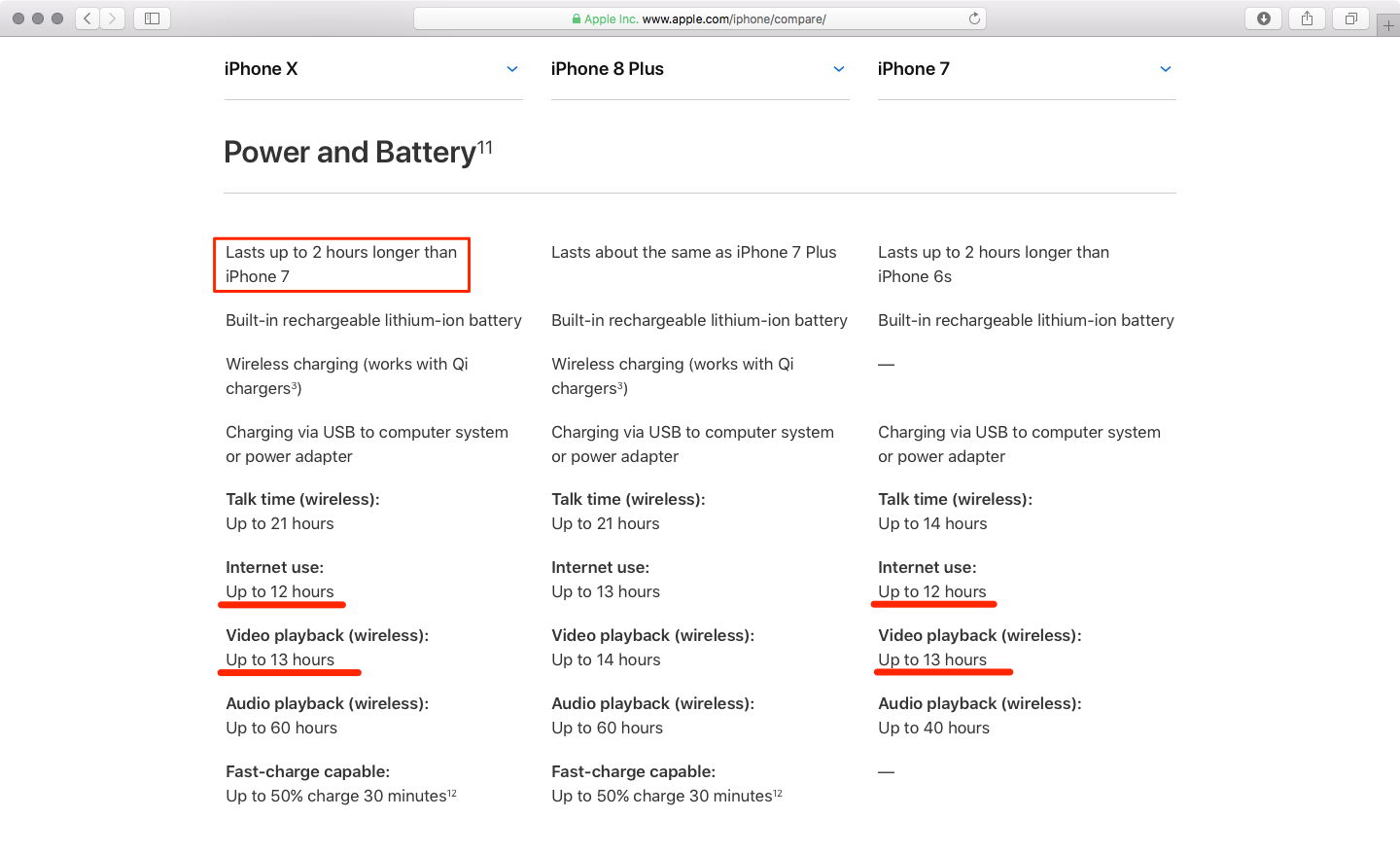 The addition of a second battery gives iPhone X two extra hours of run