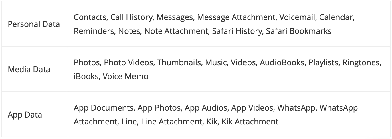 PhoneRescue File Types