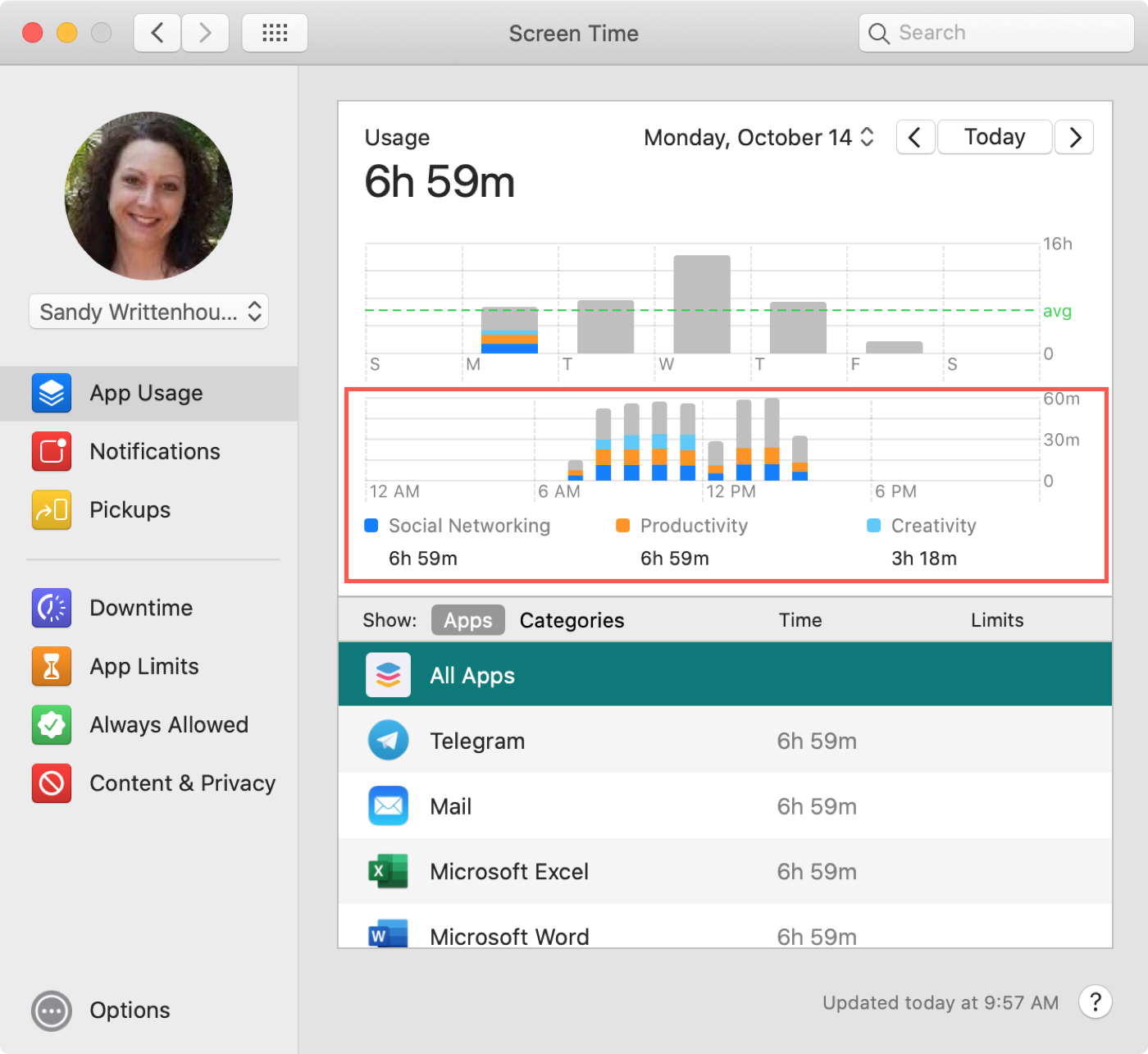 App Usage Time Chart Mac