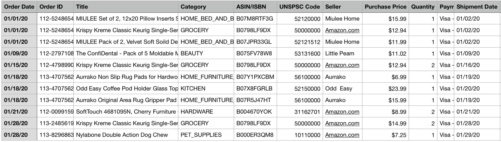 Amazon Order History Report Numbers