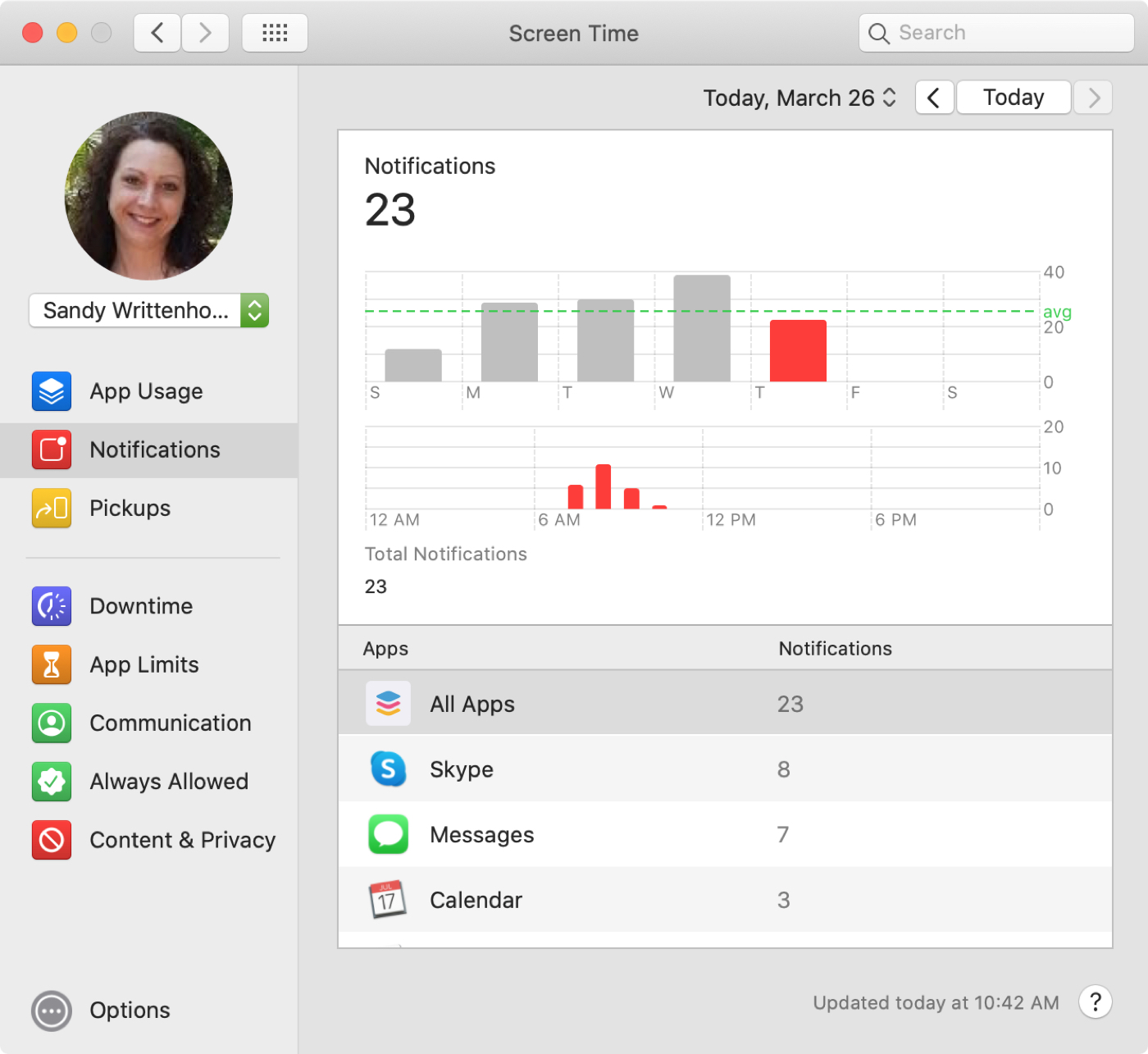 How to use Screen Time limits on Mac to concentrate on your work | Mid