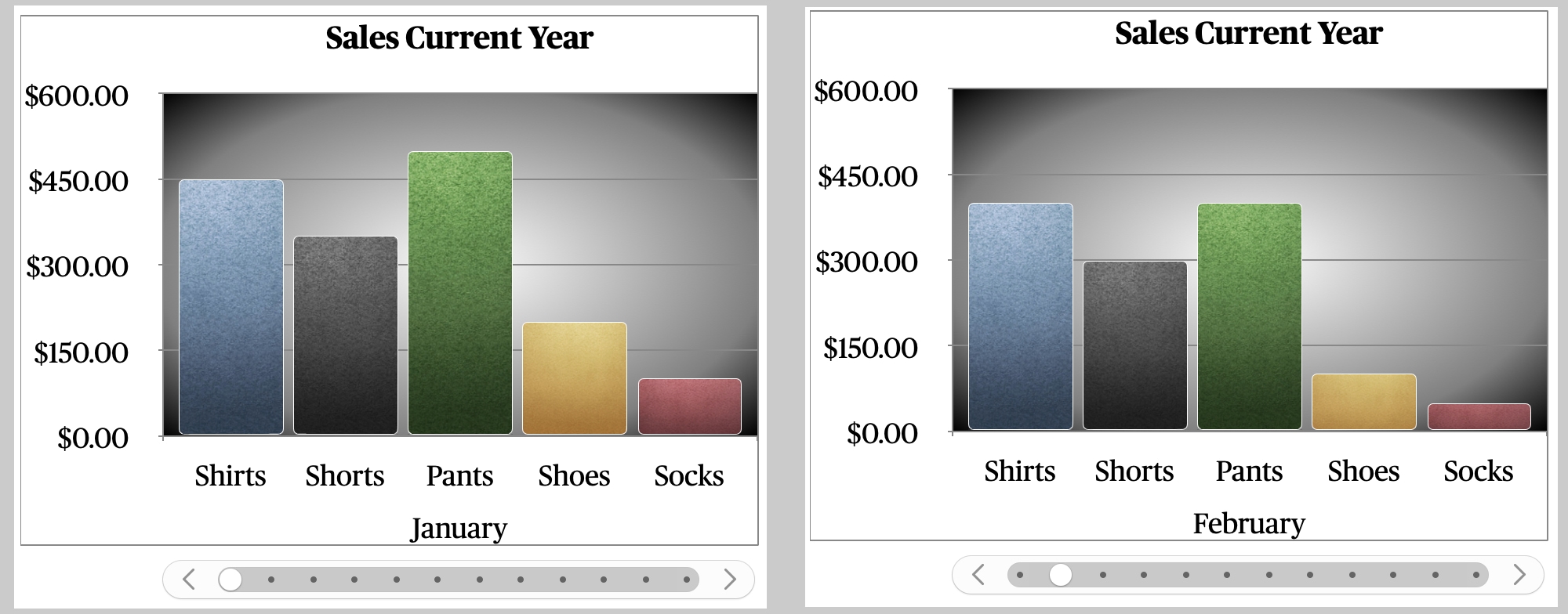 Interactive Charts in Numbers Mac