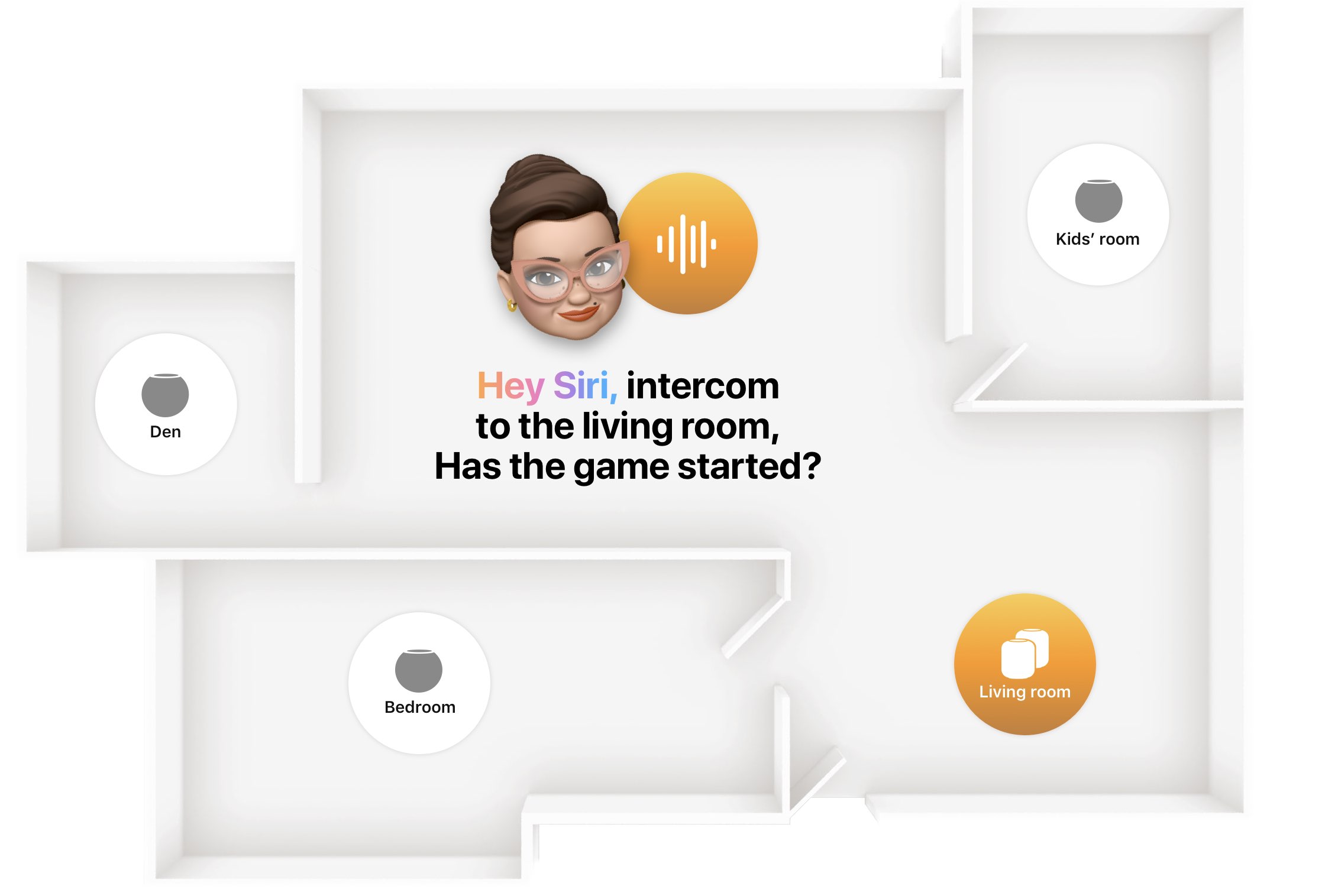 Intercom system requirements - a drawing showing using Intercom in a single room