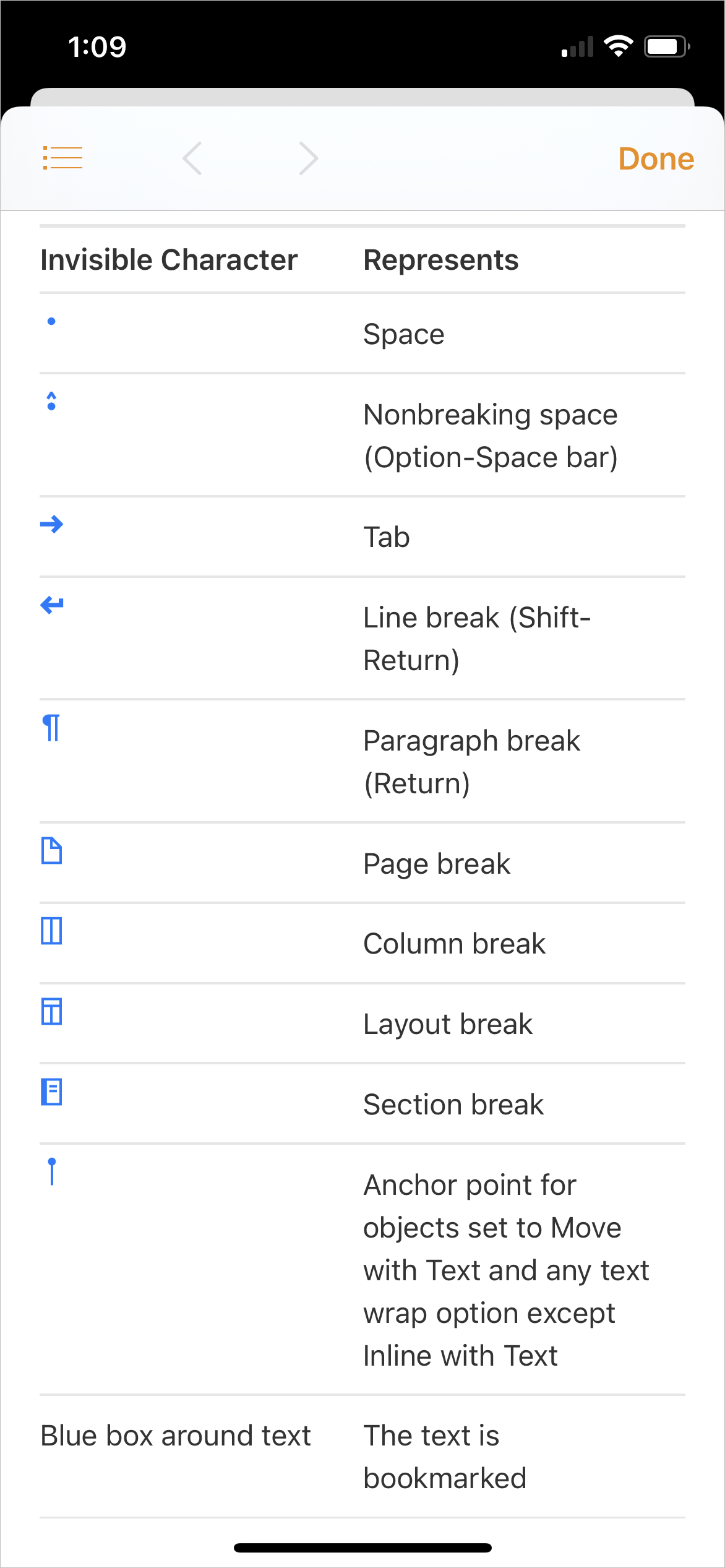 Invisible Character List in Pages on iPhone