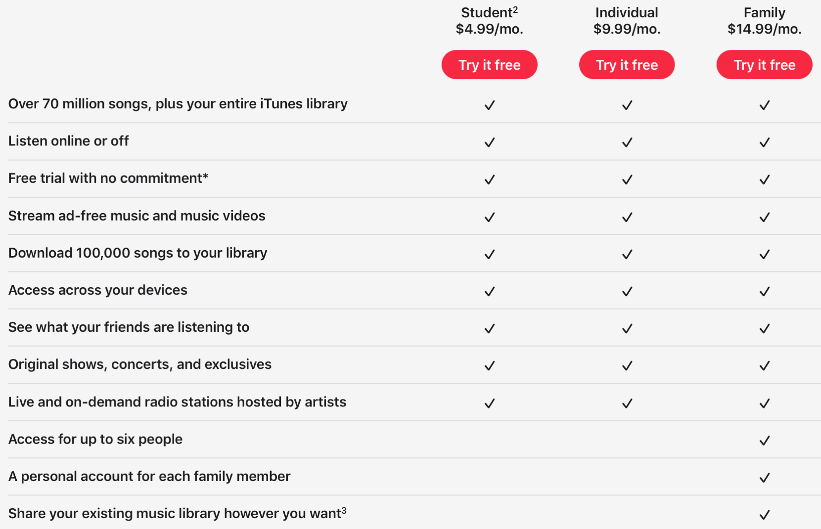 Apple Music Subscription Plans on the Web