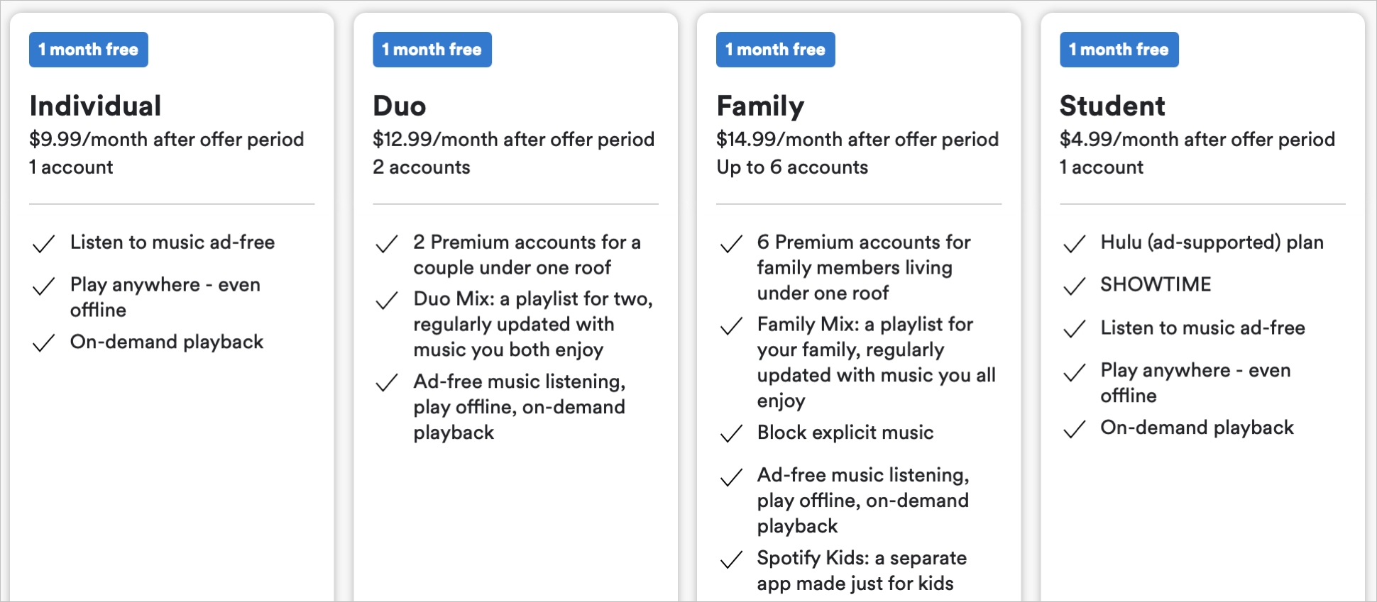 Spotify Subscription Plans on the Web