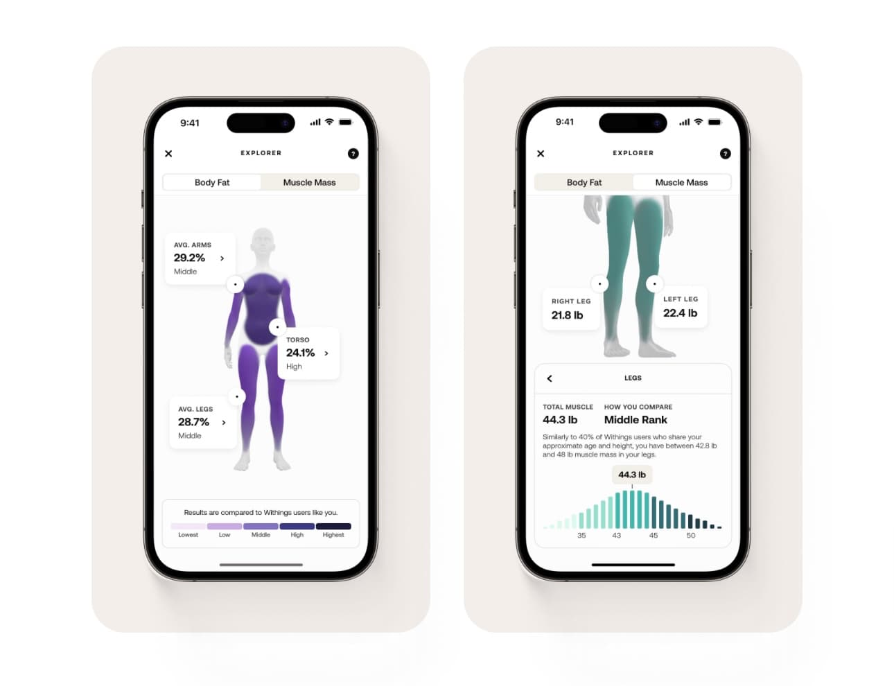 Withings Body Scan app.