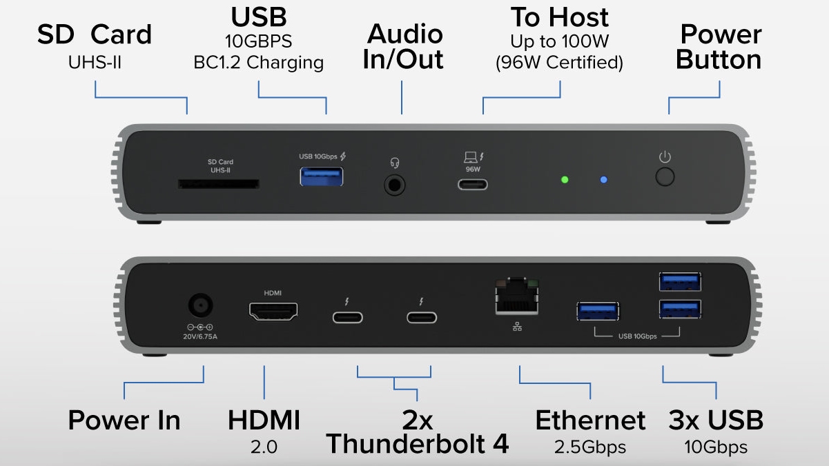 The front and rear ports on Plugable's docking station