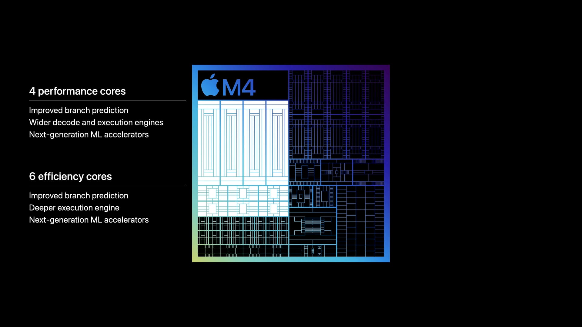Apple M4 chip with the CPU section highlighted
