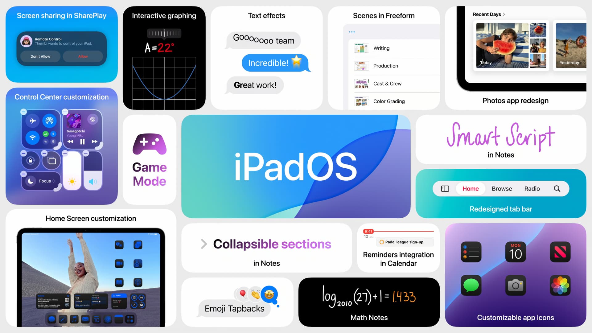 A collage of mini slides highlighting the key new features in iPadOS 18