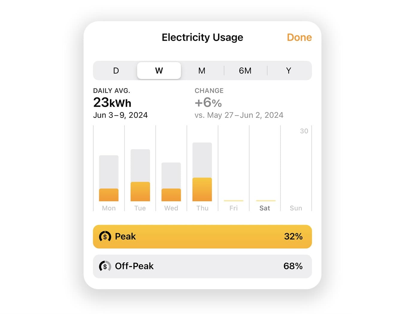 See smart home electricity usage in the Home app in iOS 18.