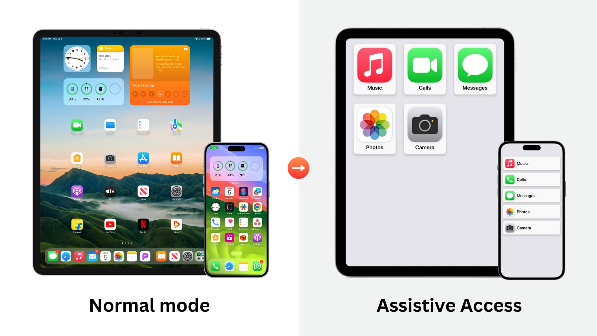 Comparison between Normal mode vs Assistive Access mode on iPhone and iPad