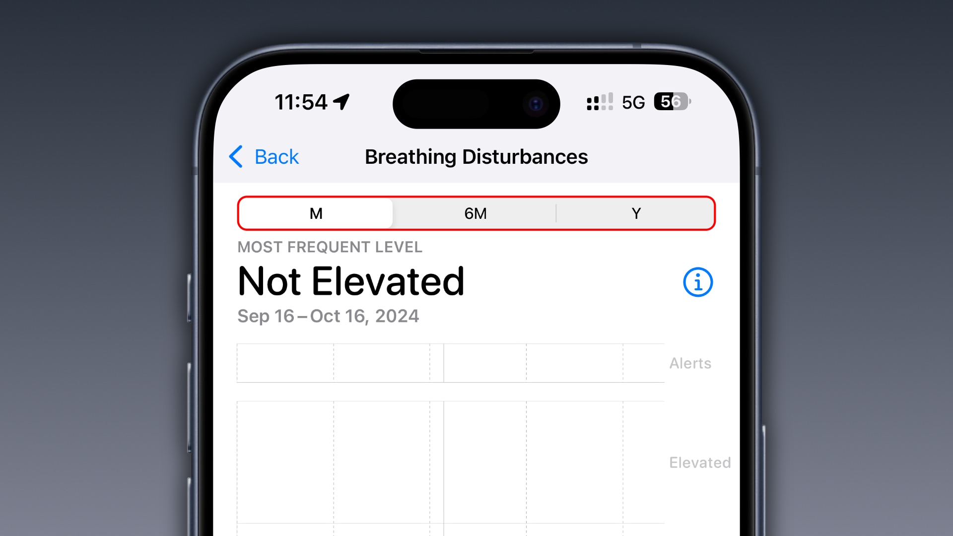 The breathing disturbance screen in the iPhone's Health app showing breathing as Not Elevated.