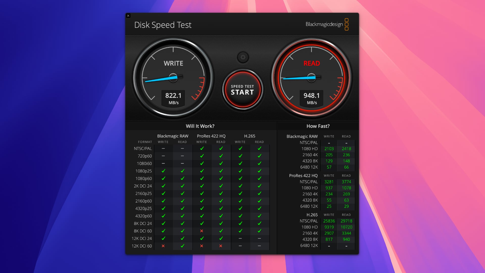 BlackMagic Disk Speed Test app for Mac measuring the performance of a connected SSD drive.