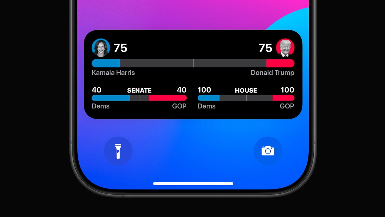 Closeup of the 2024 Election live activity from Apple News on the iPhone's lockscreen.