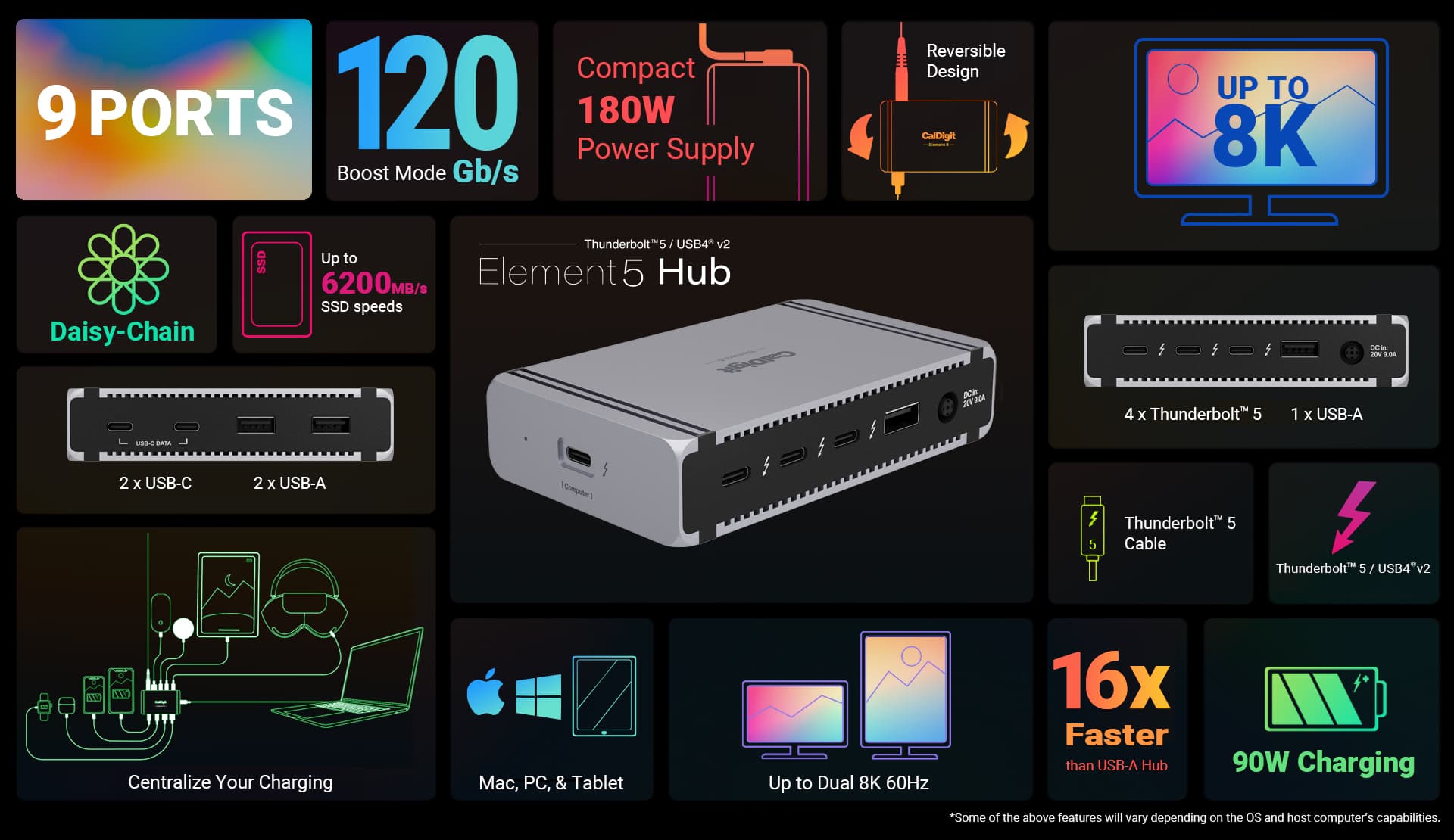 CalDigit Element 5 Hub specs.