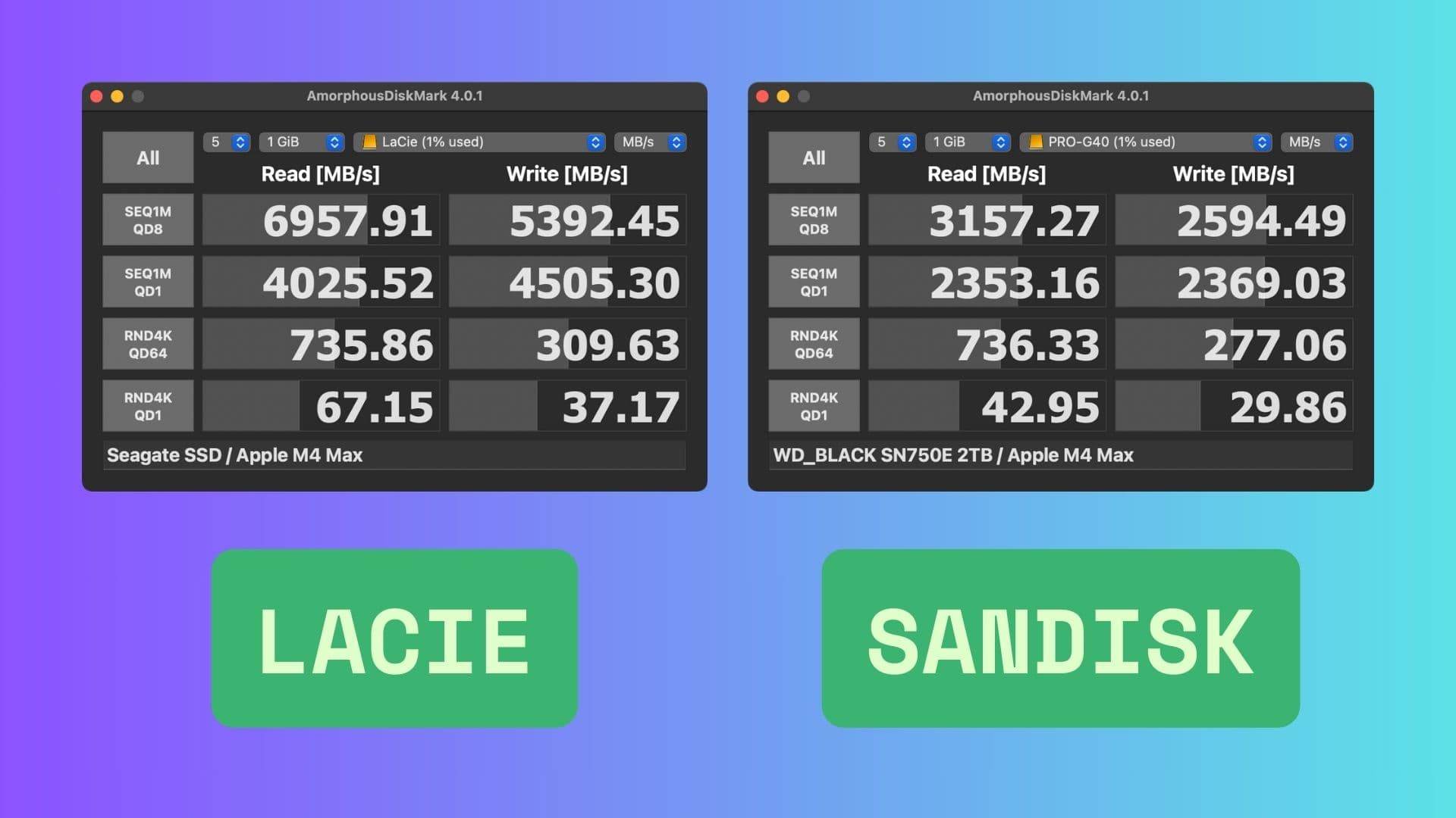 LaCie vs. SanDisk Thunderbolt SSD speed test.
