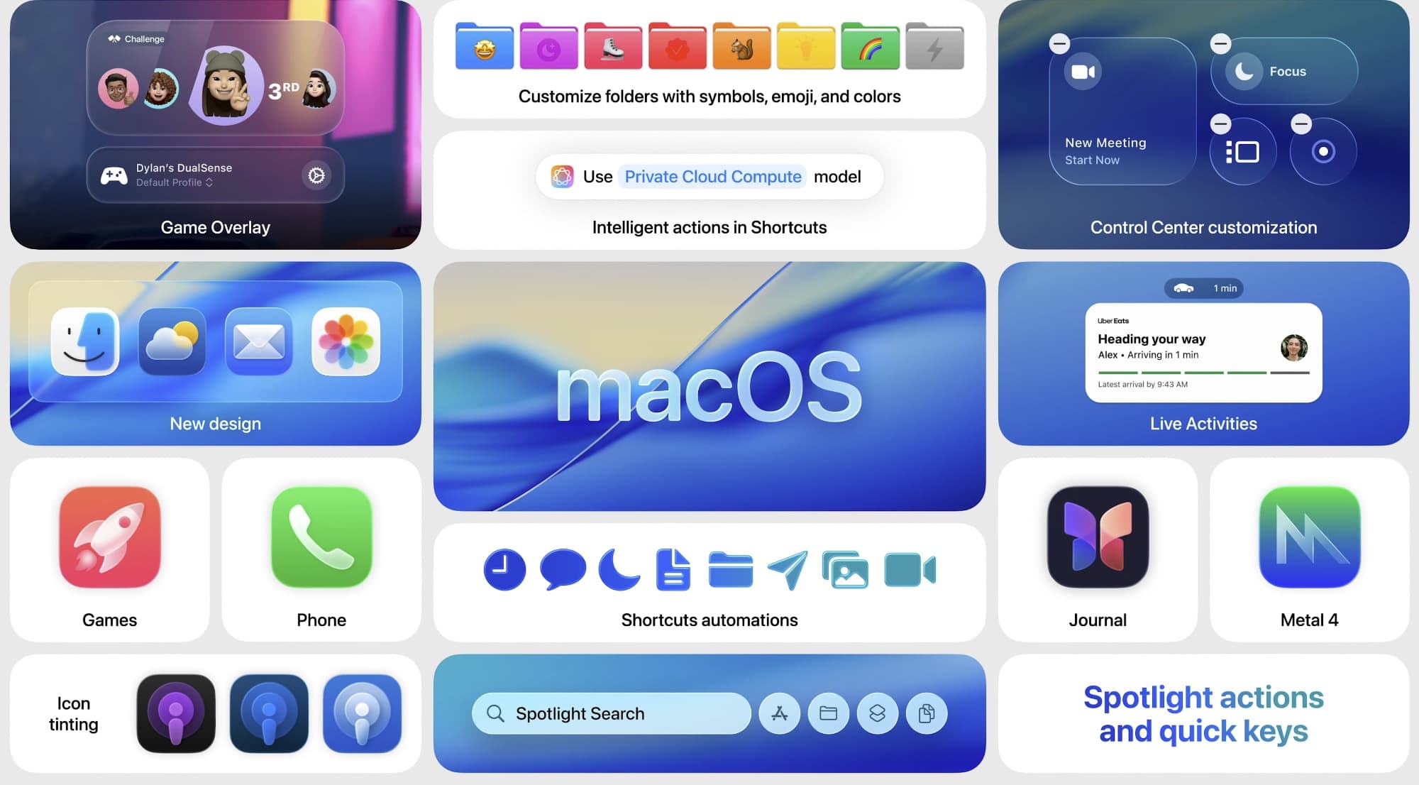 Slide comprising boxes showcasing the key new Mac features available with macOS Tahoe 26.